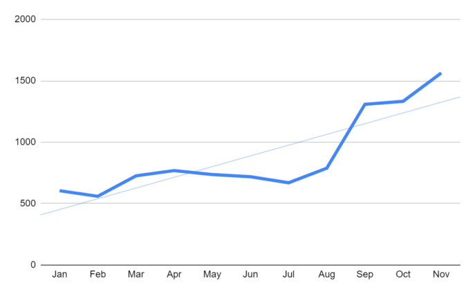 Illustration image: Number of software releases per month.