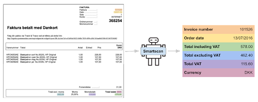 When Smartscan scans an invoice, it pulls out information such as invoice number, order date, and the total VAT.