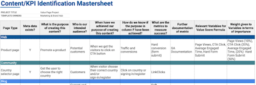 Content KPI identification master sheet