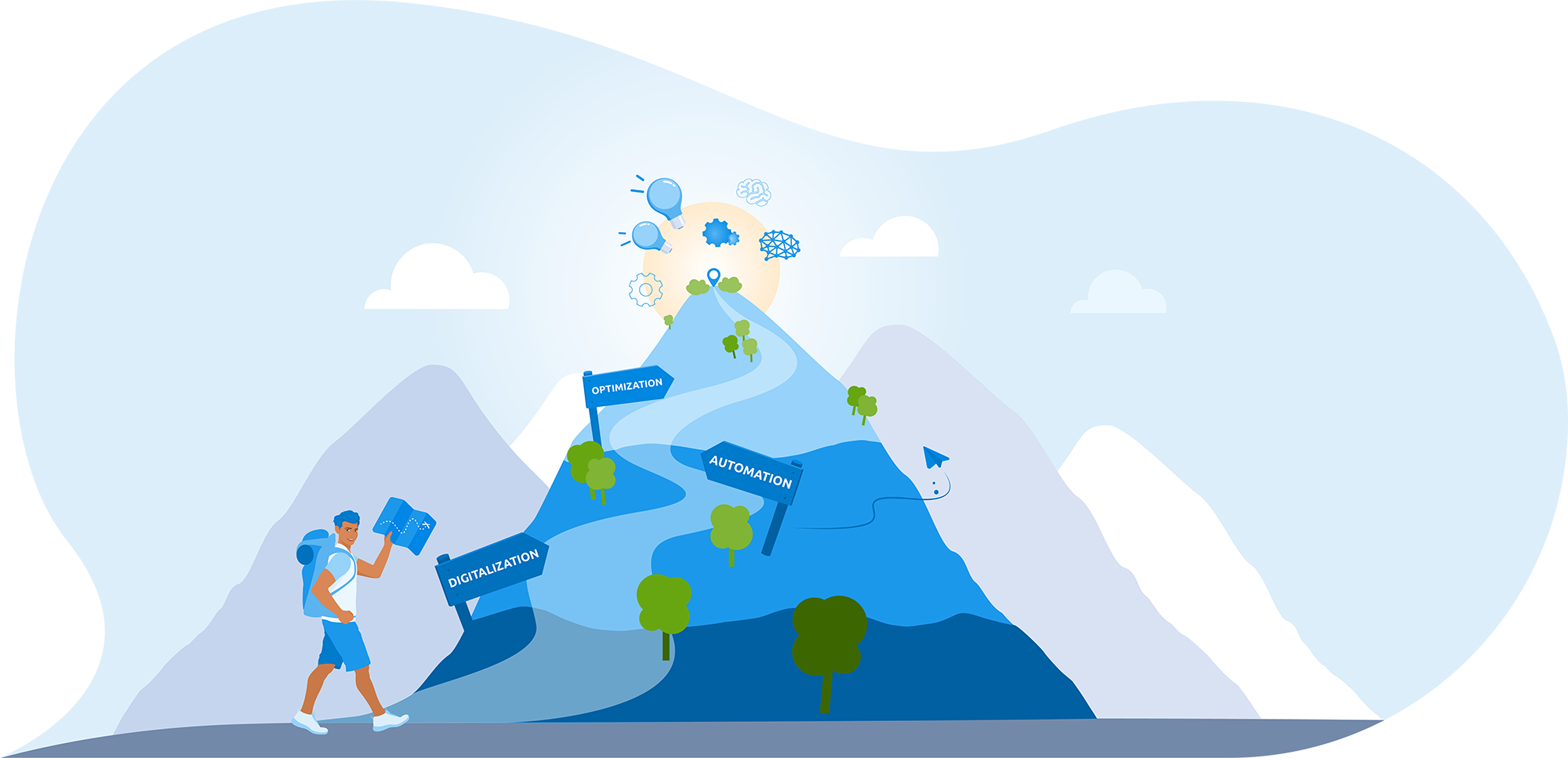 An illustration of a man hiking up a mountain, with Digitalization, Automation, and Optimization representing the peaks he will reach in his business journey.
