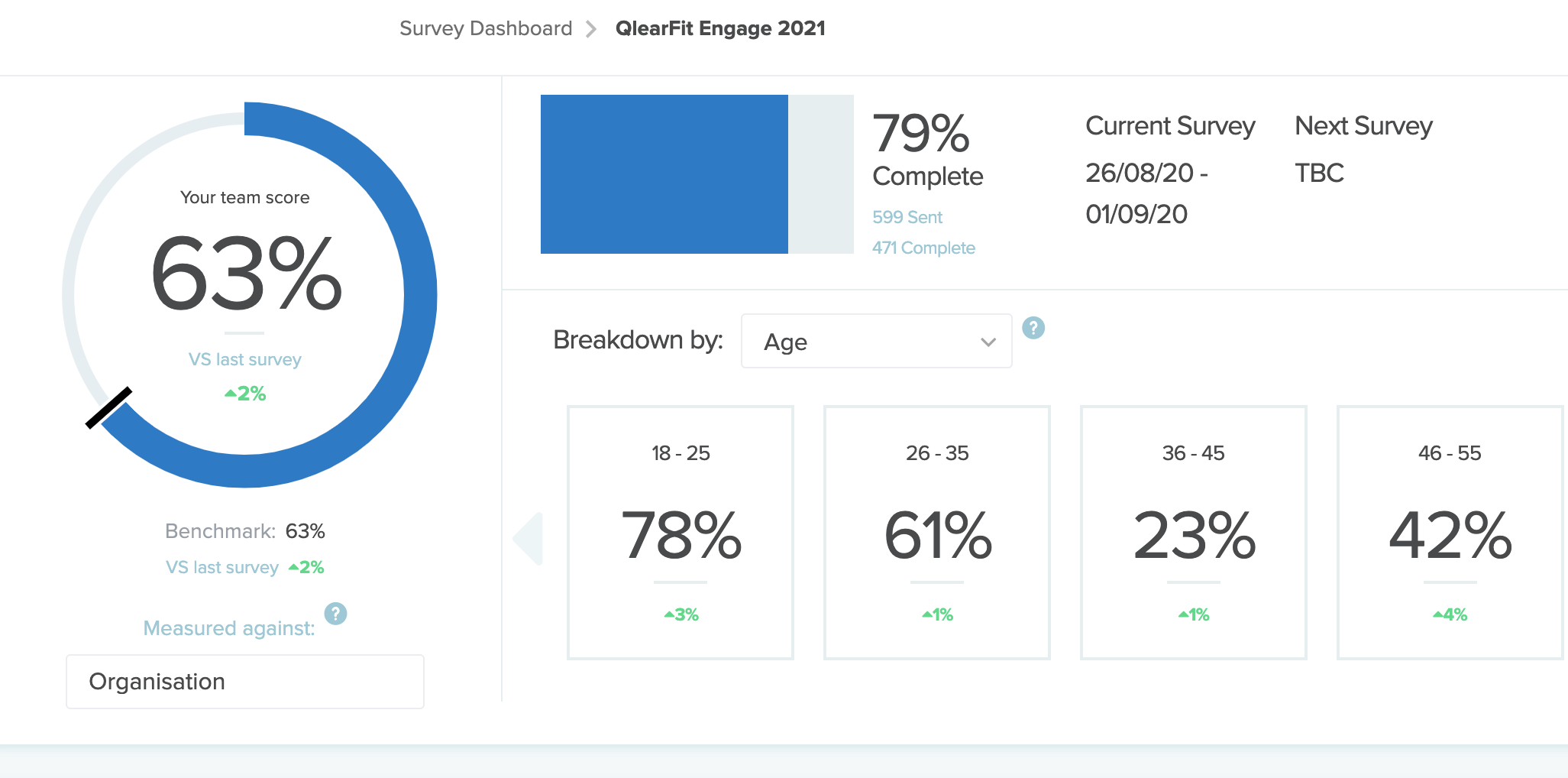 Visma Engage printscreen of interactive dashboards for survey results